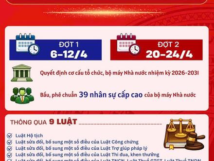 Chính sách mới có hiệu lực