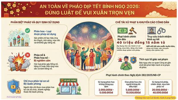 Đón tết Bính Ngọ 2026 An toàn – Văn minh – Không pháo nổ