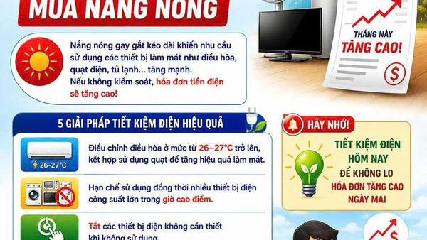 ​  CẢNH BÁO HÓA ĐƠN TIỀN ĐIỆN TĂNG CAO MÙA NẮNG NÓNG   ​