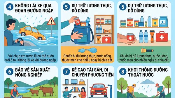 KỸ NĂNG AN TOÀN TRƯỚC NGUY CƠ MƯA LỚN, LŨ, NGẬP LỤT, LŨ QUÉT, SẠT LỞ ĐẤT DO ẢNH HƯỞNG BÃO SỐ 1
