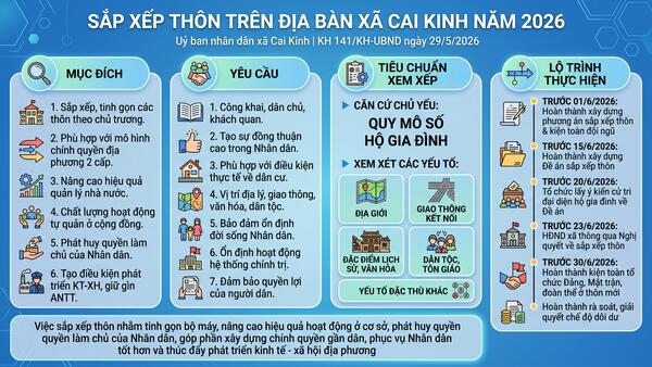 KẾ HOẠCH, LỘ TRÌNH THỰC HIỆN SẮP XẾP THÔN TRÊN ĐỊA BÀN XÃ CAI KINH NĂM 2026 (KH 141/KH-UBND ngày 29/5/2026)
