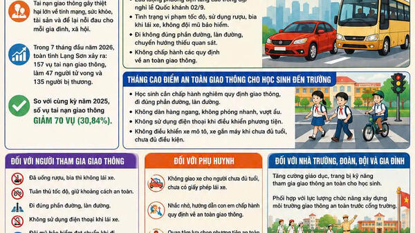 BẢO ĐẢM TRẬT TỰ, AN TOÀN GIAO THÔNG DỊP NGHỈ LỄ QUỐC KHÁNH 02/9 VÀ THÁNG CAO ĐIỂM AN TOÀN GIAO THÔNG CHO HỌC SINH ĐẾN TRƯỜNG NĂM 2026